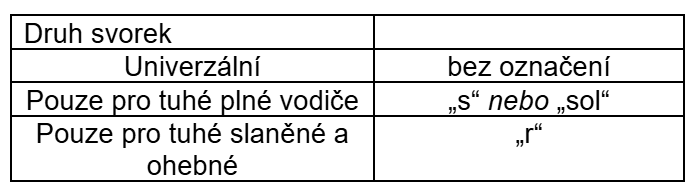 Druh svorek Druh svorek