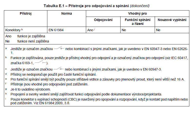 Tabulka 4_2 Tabulka 4_2