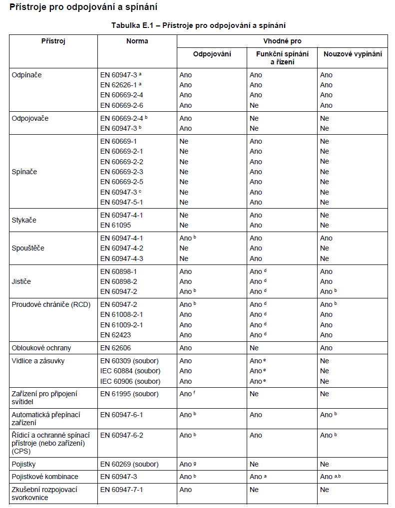 Tabulka 4_1 Tabulka 4_1
