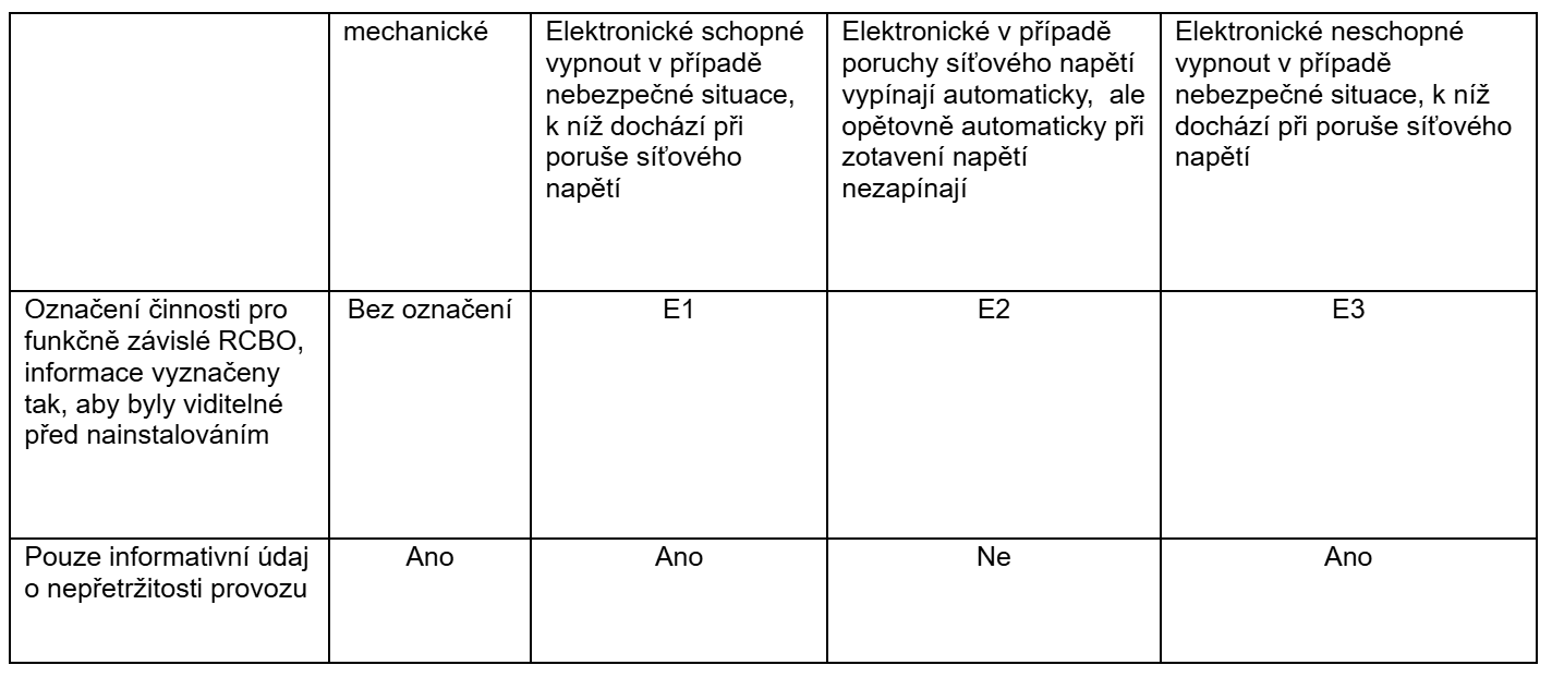Tabulka Z1 Tabulka Z1