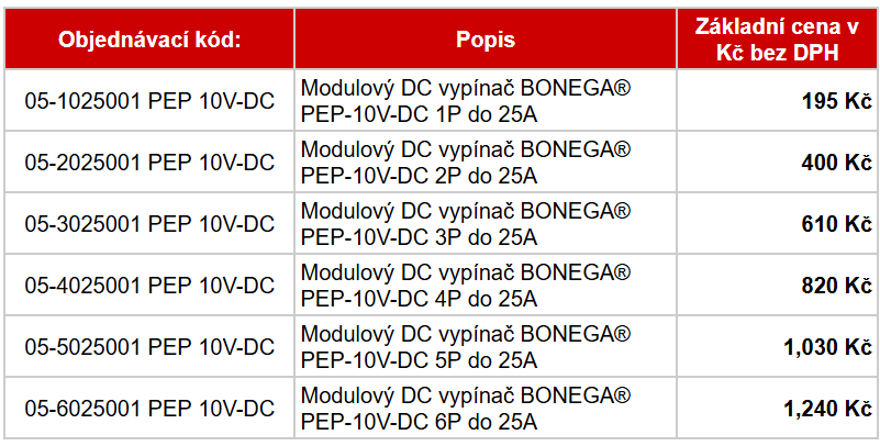 objednaci kody objednaci kody