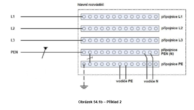 Příklad 2 Příklad 2