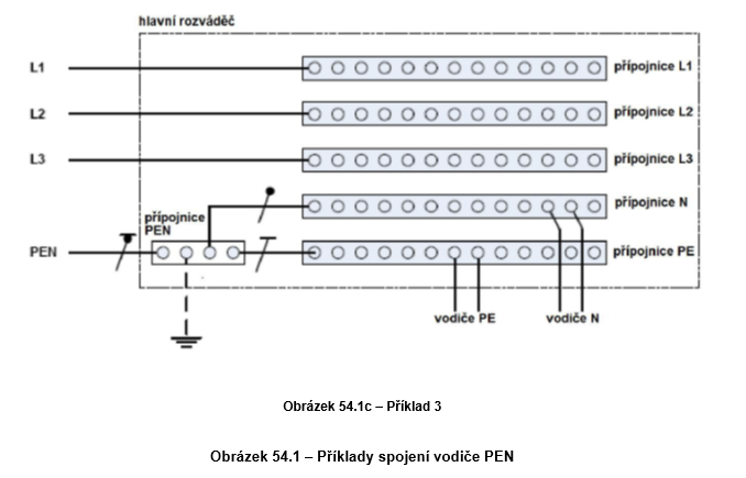Příklad 3 Příklad 3