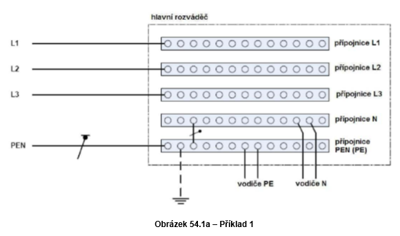 Příklad 1 Příklad 1