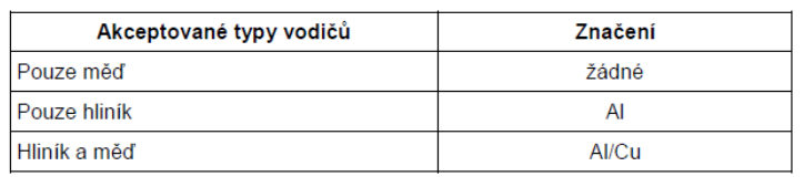 Akceptované typy vodičů Akceptované typy vodičů